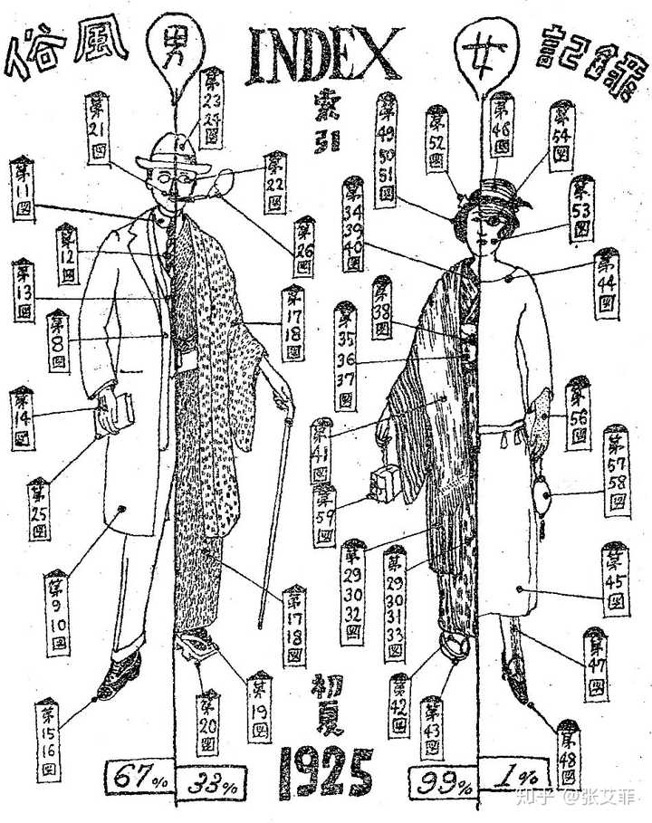 所谓的 大正风 的服饰具体是一种什么样的风格 知乎 所谓的 大正风 的服饰具体是一种什么样的风格 知乎