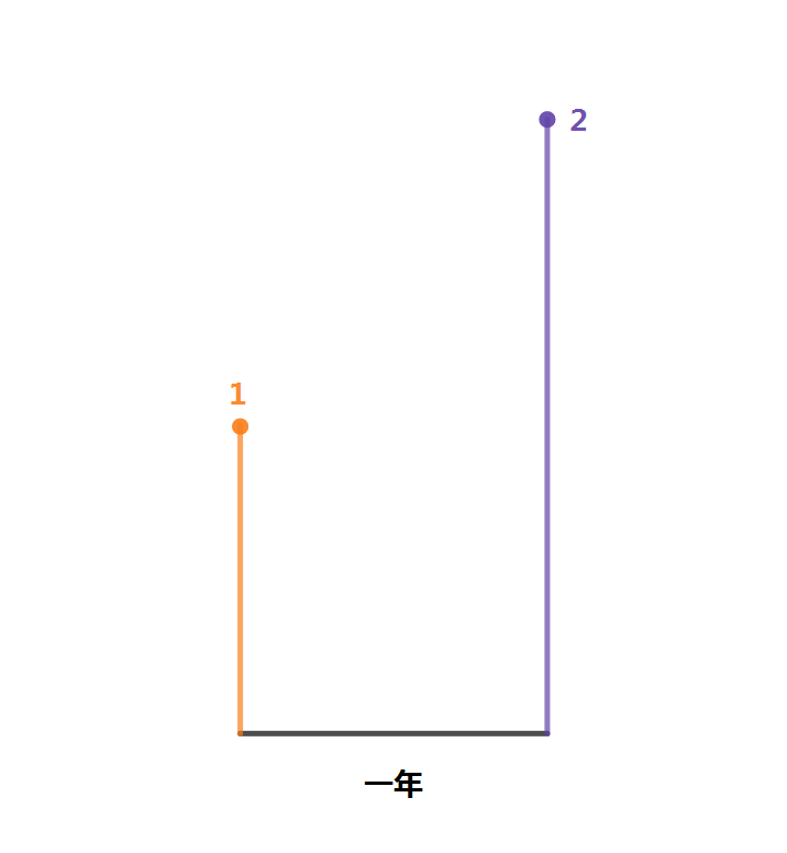 怎么向小学生解释欧拉公式e Pi 1 0 知乎