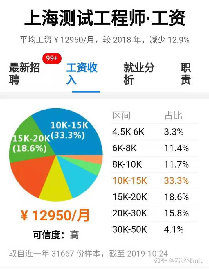 如何转行 自学 培训 到it 编程 互联网 软件开发 知乎