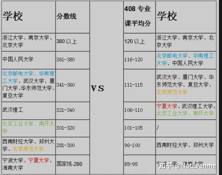 计算机考研选11408还是22408？ - 知乎