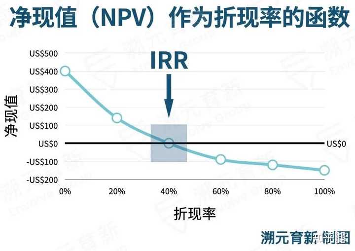 投资中如何理解常用的指标? - 知乎