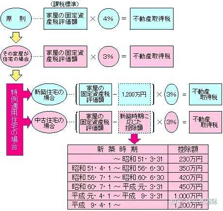 在日本买房要多少钱 房子的质量如何 知乎