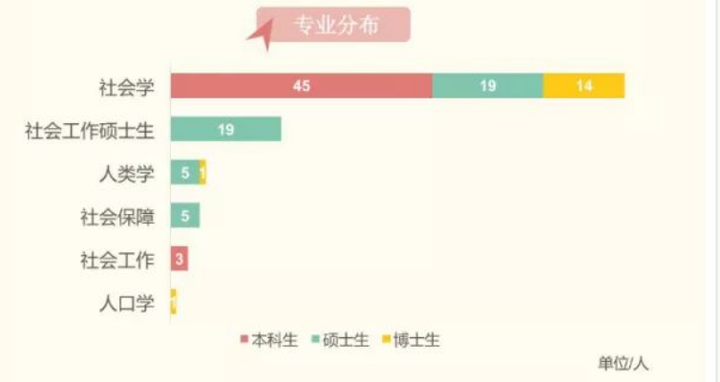 社会学究竟在研究什么 知乎