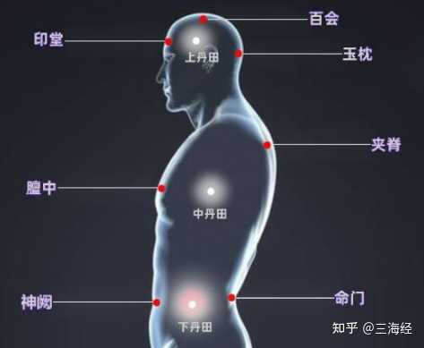丹田的实质是什么？ - 知乎