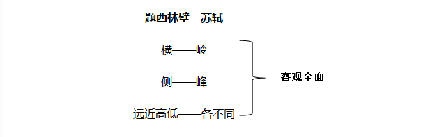 小学语文面试试讲模板