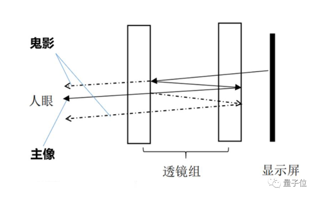今年在VR领域大火的Pancake技术到底是什么？对VR未来发展有哪些影响？ - 知乎