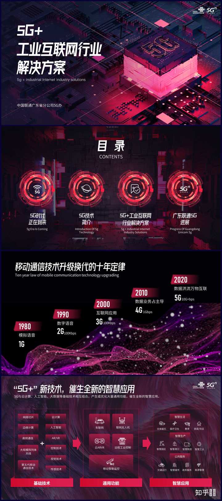 你做过或见过优秀的PPT案例有哪些? - 知乎