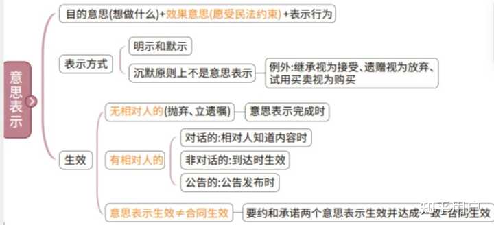 如何理解误载不害真意? - 知乎