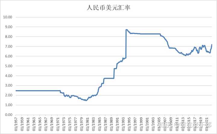 美元汇率对人民币历史_历史上最高美元对人民币汇率_美元对人民币汇率历史最高