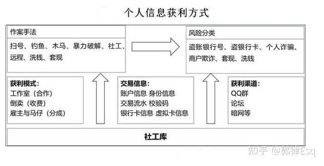 如何处理个人信息，关键步骤和最佳实践是什么？  第1张