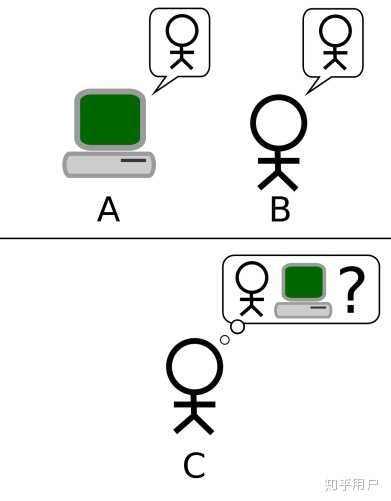 AI 时代来临之际,学什么有用?插图1 AI 时代来临之际,学什么有用?插图1