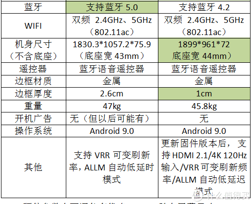 小米82寸4k与索尼85寸x9000h怎么选择伤脑筋啊