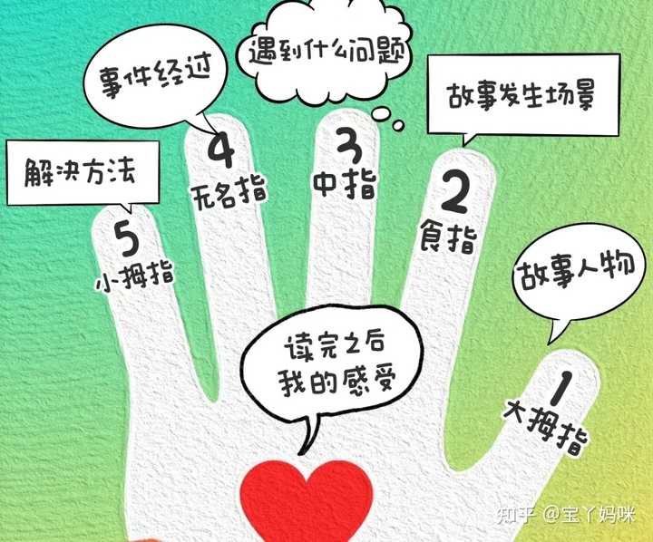 孩子看书速度很快但复述混乱是为什么?应该怎么办? - 知乎