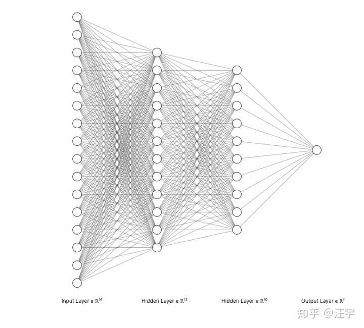 绘制DNN网络结构图时，常用的画图工具有那些（深度学习、CTR预估）？ - 知乎