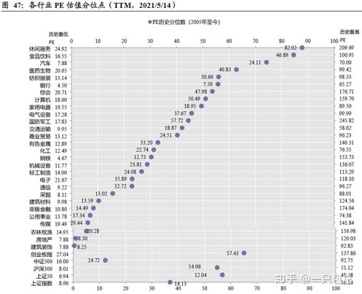Pe 市盈率 是什么意思 知乎