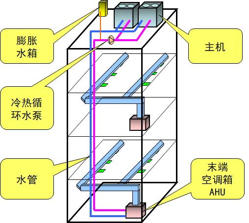 全空气系统示意图