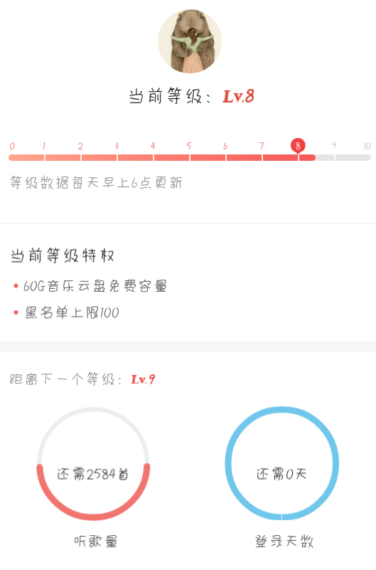 网易云9级意味着什么  第1张