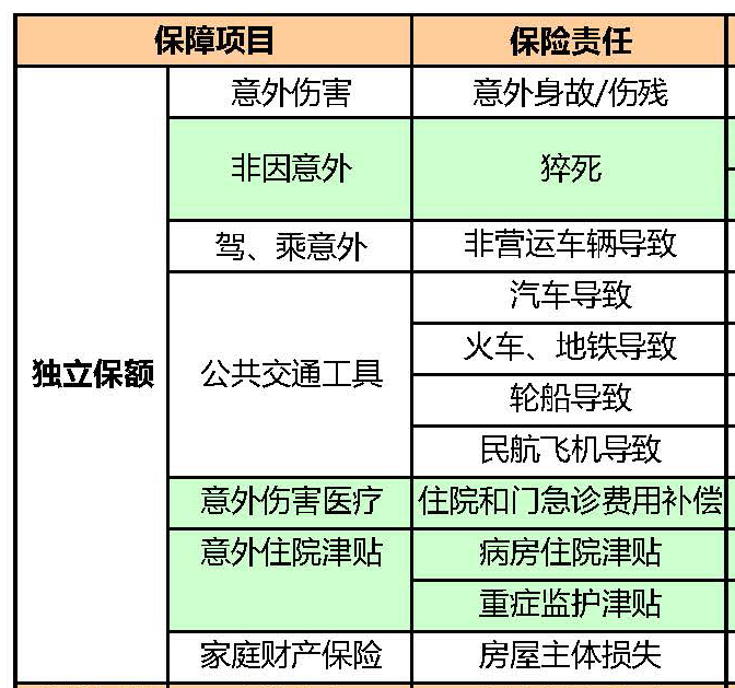 意外险怎么赔付_电瓶车意外险怎么赔付