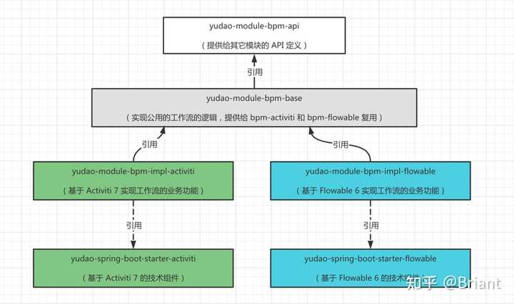 springboot开源框架推荐，如若依，renrenfast，有从0搭建教程，可付费？ - 知乎