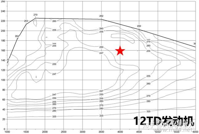 1.2td发动机map