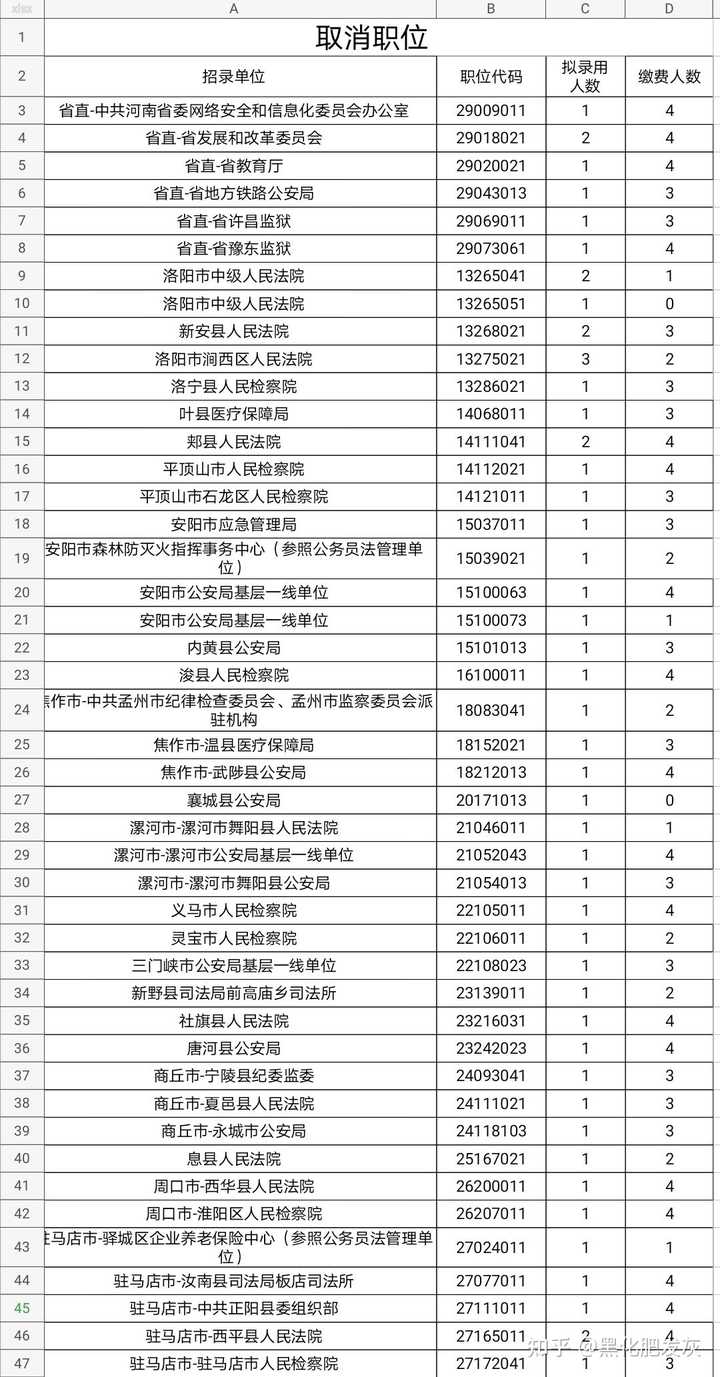 西安 县级公务员 好考么 西安公务员好考吗 陕西省考180分难度