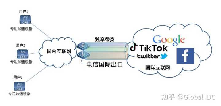 如何选择网络服务器以优化国际抖音的浏览体验？