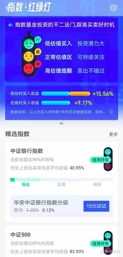 如何选基金 什么时候买入 知乎