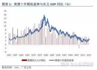 国债危机金融价格美国上涨_美国国债危机爆发将会引发的_金融危机 美国国债价格