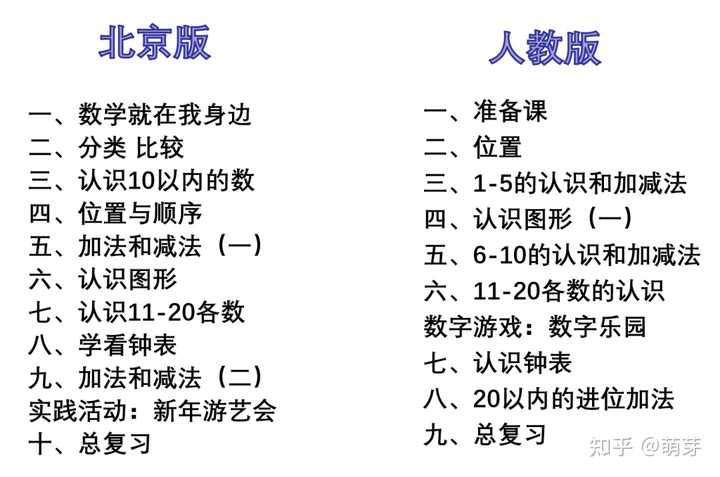 五年级下册数学表格式教案_第一课标网 北师大版五年级下册全册数学表格式教案_部编版六年级语文下册教案表格式