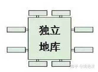 地下车库算不算建筑面积 算不算容积率 知乎 地下车库算不算建筑面积 算不算容积率 知乎