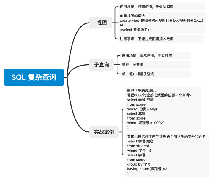 学好了SQL语言能用来干什么？ - 知乎