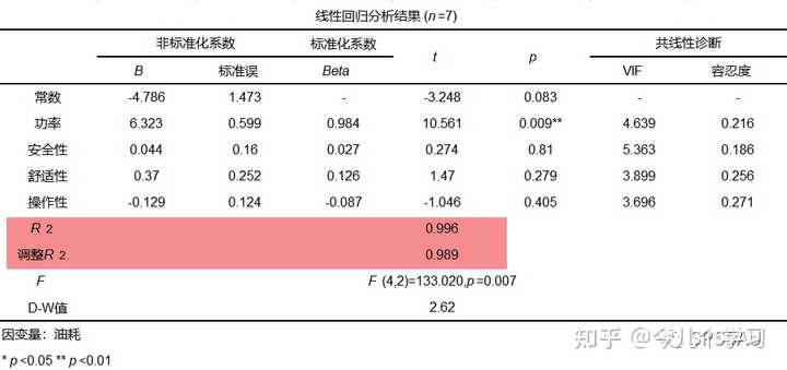 MAE, MSE, RMSE, R方 — 哪个指标更好? - 知乎