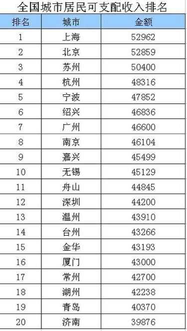 天津gdp低的可怕_天津gdp(3)