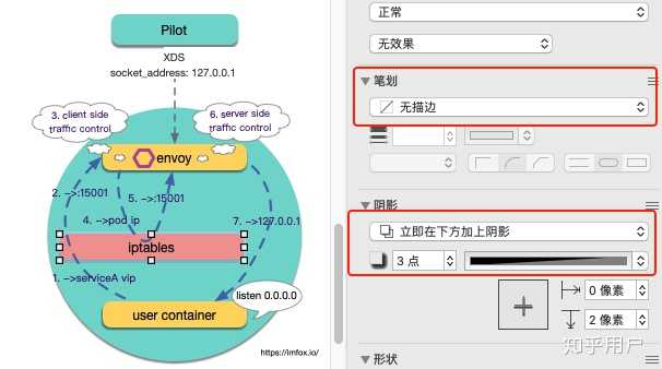 用什么软件画流程图好? - 知乎