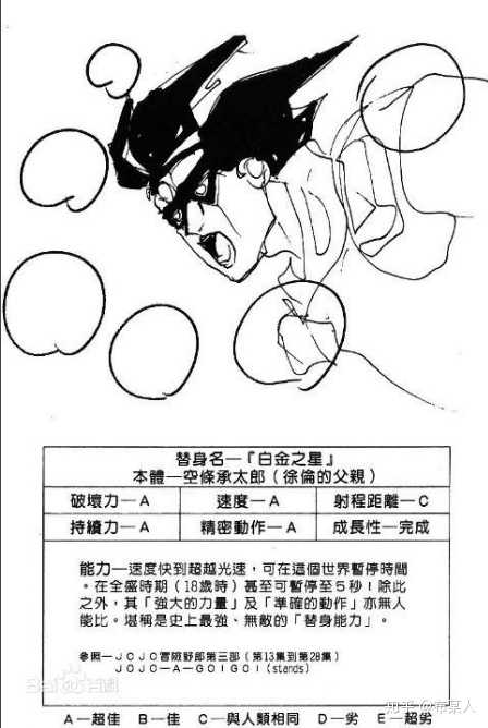 Jojo的奇妙冒险前五部中有哪几个替身可以战胜白色相簿 知乎 Jojo的奇妙冒险前五部中有哪几个替身可以战胜白色相簿 知乎