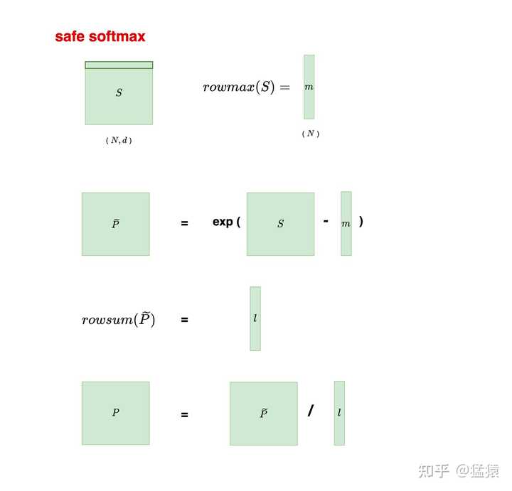 FlashAttention 的速度优化原理是怎样的？ - jhang 的回答- 知乎