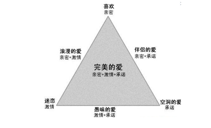 恋爱和婚姻最本质的区别是什么?