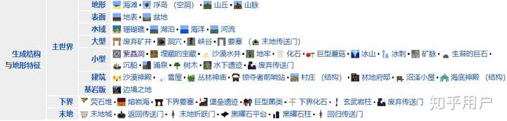 我的世界256格高度限制的解除将带来什么影响 知乎