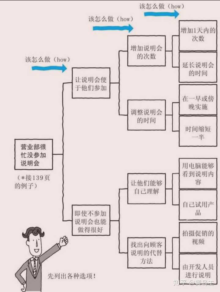 如何提高逻辑思维能力 知乎