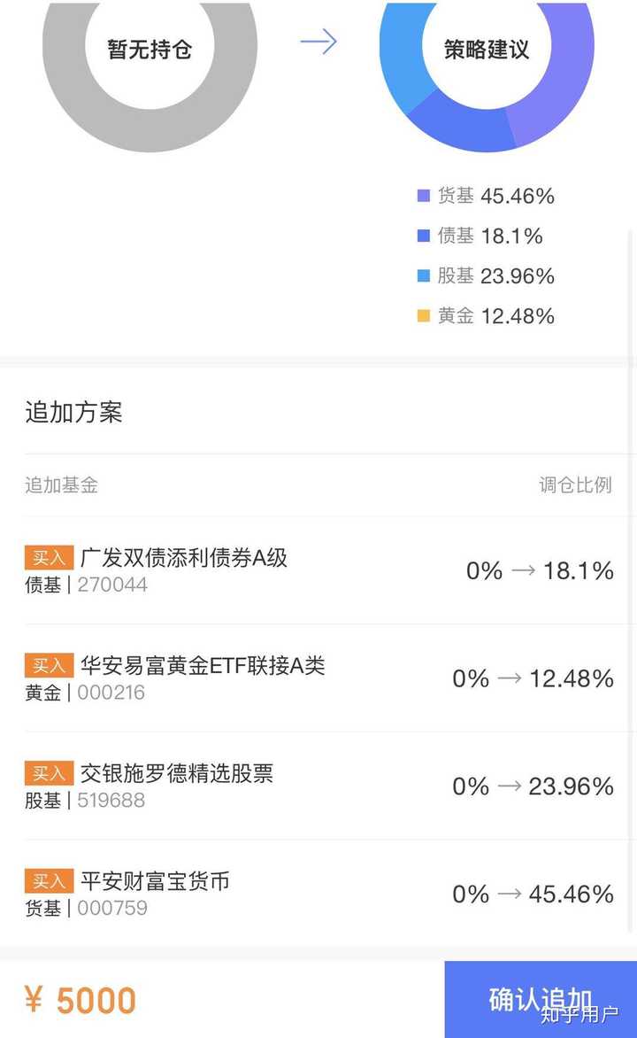 请问一下京东智投怎么样啊？ - 知乎