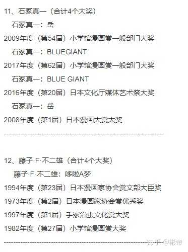 哪个日本漫画家得过的奖最多 最有含金量 彬帝的回答 知乎