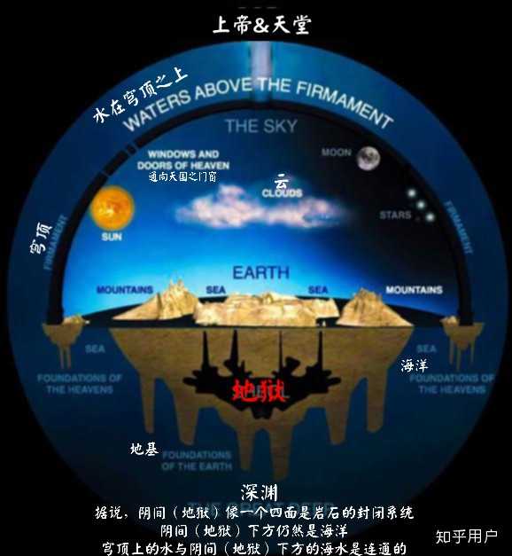苍穹是天空的意思吗? - 知乎