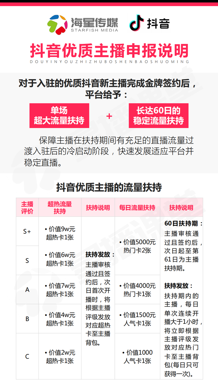 抖音主播PK一场能赚多少钱？输赢是否都能获利？