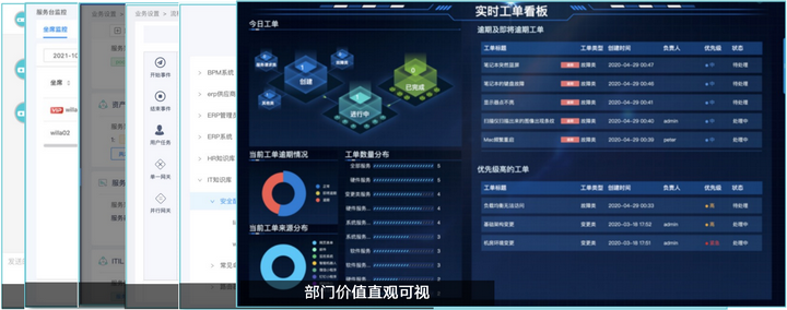 民航案例-智能运维管理平台的建设之路?
