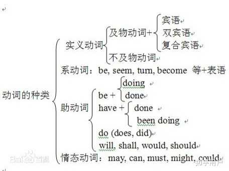 系动词是谓语动词吗? - 知乎