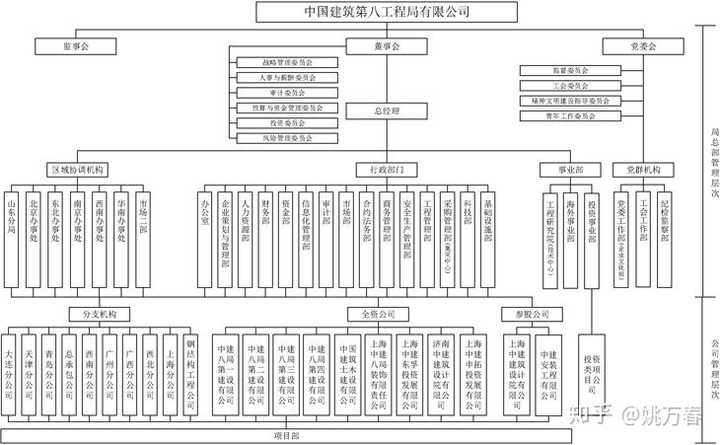 八局的分支機構