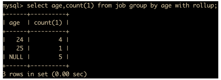 如何有效地进行MySQL数据库的垂直切分？  第1张