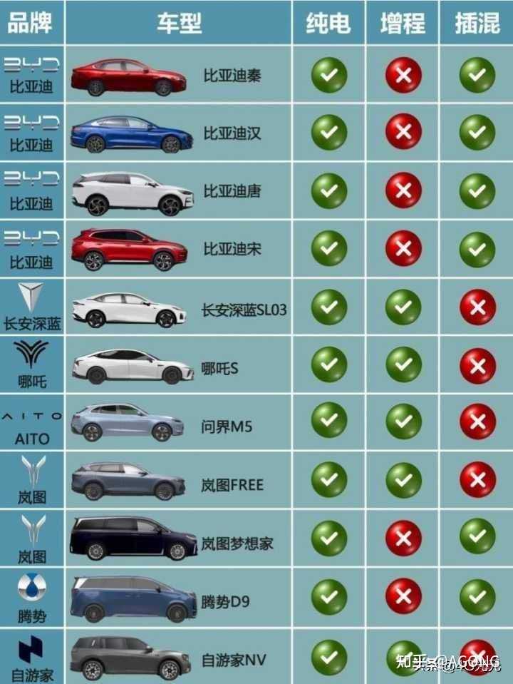 请问轻混、插混、油电混动和增程有什么不同? - 知乎