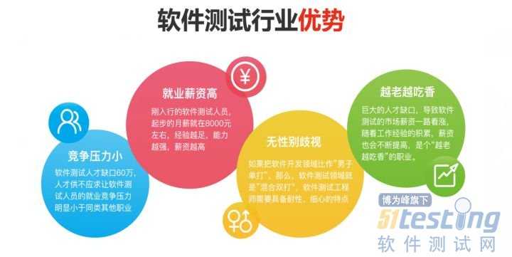 好比软件测试行业软件测试软件测试行业的优势，简单来说，有以下几点：