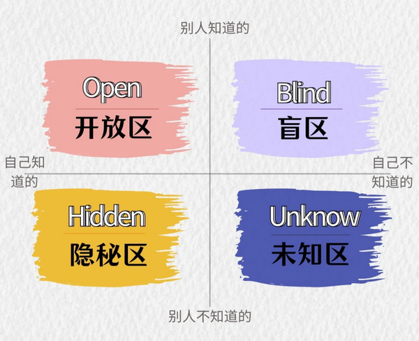 如何快速与他人建立信任？